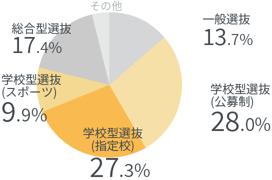 入試利用率