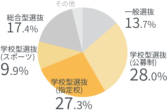 入試利用率