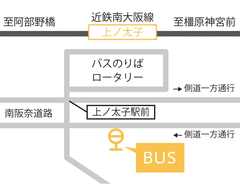 「上ノ太子」駅前