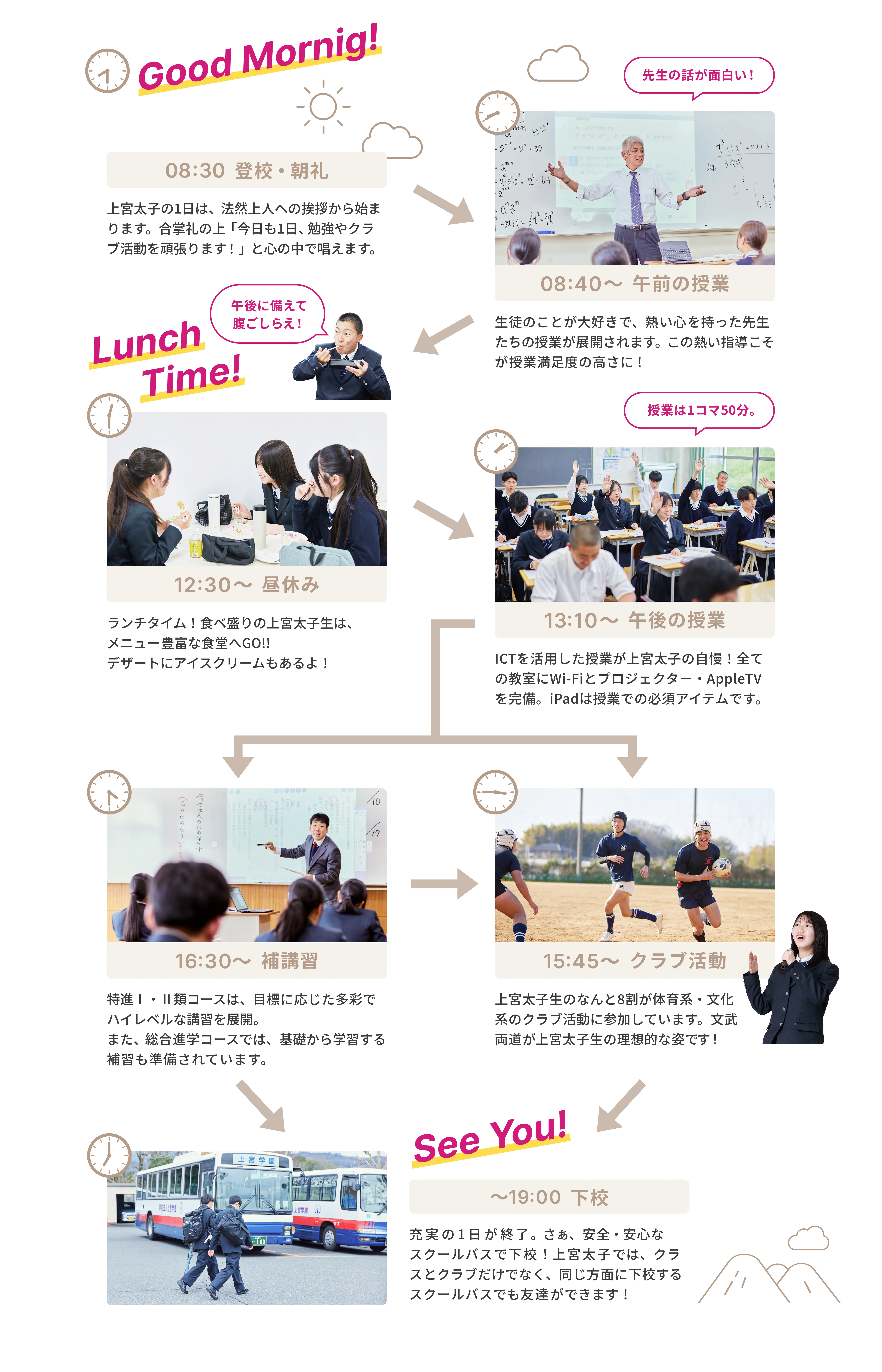 上宮太子のとある一日